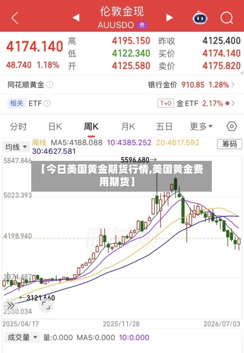 【今日美国黄金期货行情,美国黄金费用期货】
