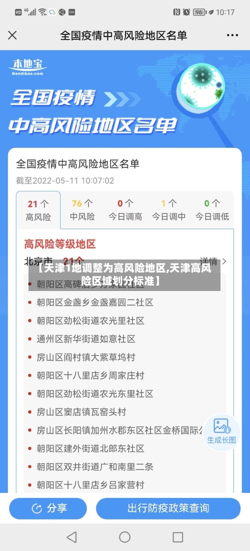 【天津1地调整为高风险地区,天津高风险区域划分标准】