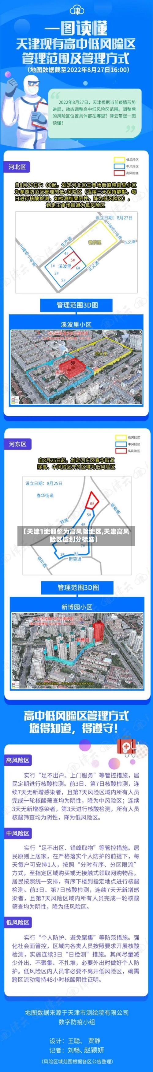 【天津1地调整为高风险地区,天津高风险区域划分标准】-第2张图片