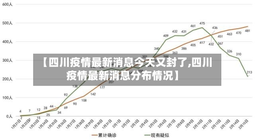 【四川疫情最新消息今天又封了,四川疫情最新消息分布情况】