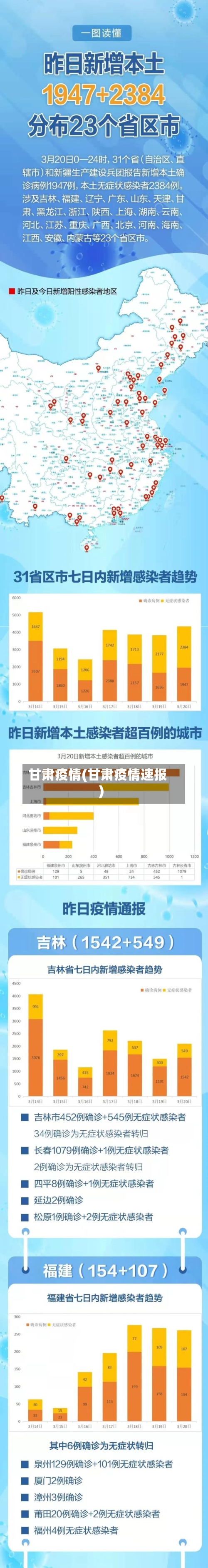 甘肃疫情(甘肃疫情速报)