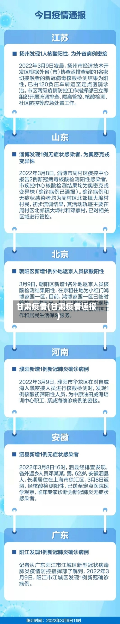 甘肃疫情(甘肃疫情速报)-第2张图片