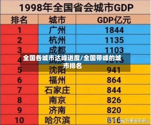 全国各城市达峰进度/全国带峰的城市排名-第2张图片