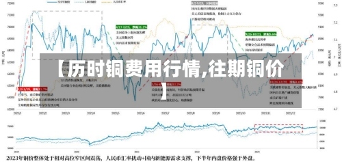 【历时铜费用行情,往期铜价】