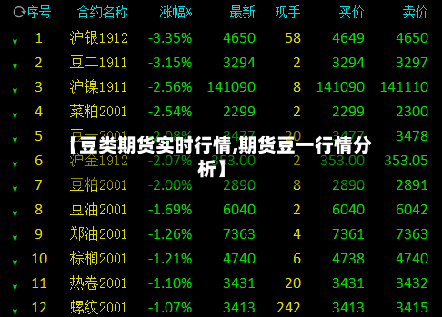 【豆类期货实时行情,期货豆一行情分析】-第3张图片