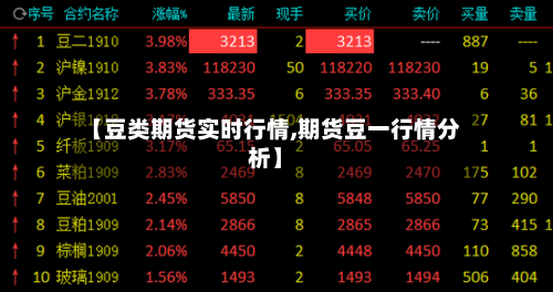【豆类期货实时行情,期货豆一行情分析】