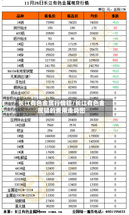 长江有色金属行情铝/长江有色金属铝的费用走势图-第3张图片