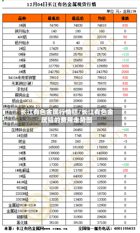 长江有色金属行情铝/长江有色金属铝的费用走势图-第2张图片