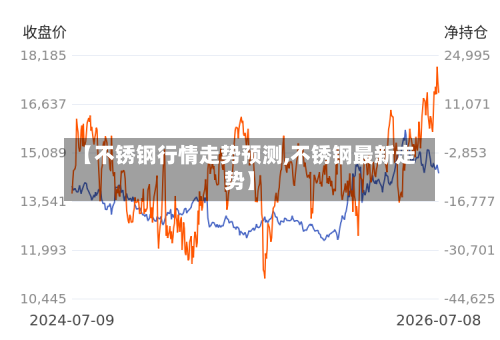 【不锈钢行情走势预测,不锈钢最新走势】