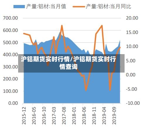 沪铝期货实时行情/沪铝期货实时行情查询-第2张图片