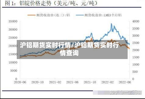 沪铝期货实时行情/沪铝期货实时行情查询-第3张图片