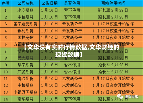 【文华没有实时行情数据,文华财经的现货数据】-第3张图片
