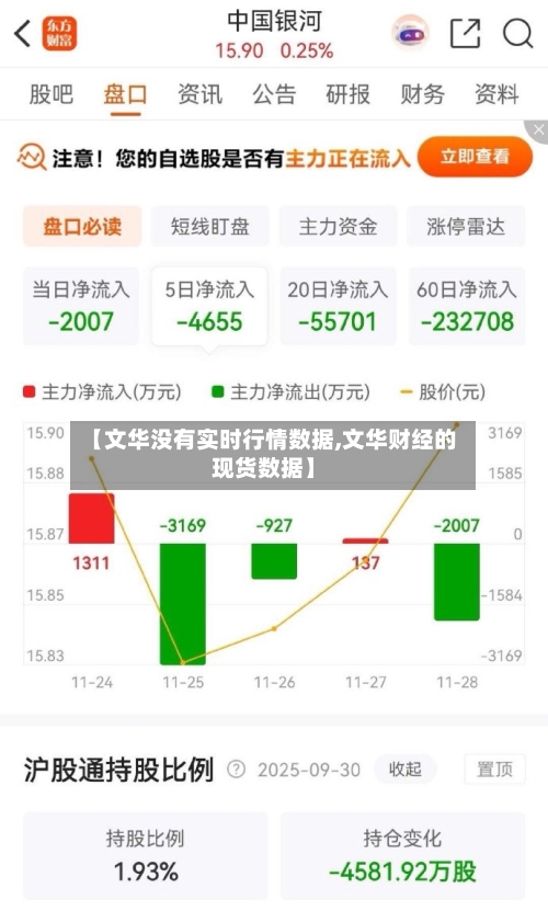 【文华没有实时行情数据,文华财经的现货数据】-第2张图片