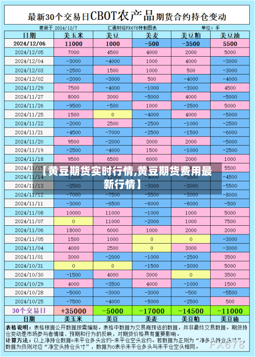 【黄豆期货实时行情,黄豆期货费用最新行情】-第2张图片