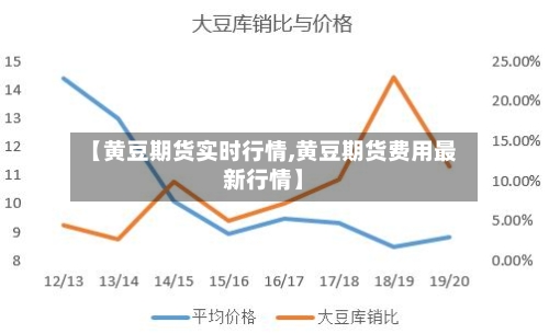 【黄豆期货实时行情,黄豆期货费用最新行情】