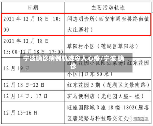 宁波确诊病例轨迹令人心疼/宁波 确诊-第3张图片