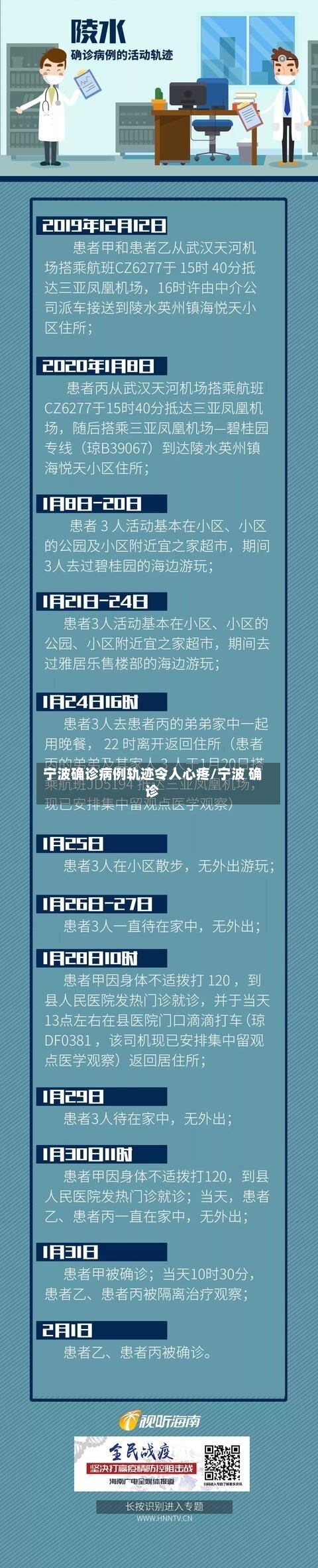宁波确诊病例轨迹令人心疼/宁波 确诊