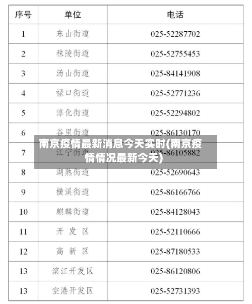 南京疫情最新消息今天实时(南京疫情情况最新今天)