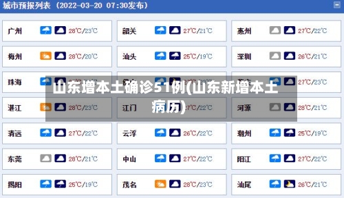 山东增本土确诊51例(山东新增本土病历)-第2张图片