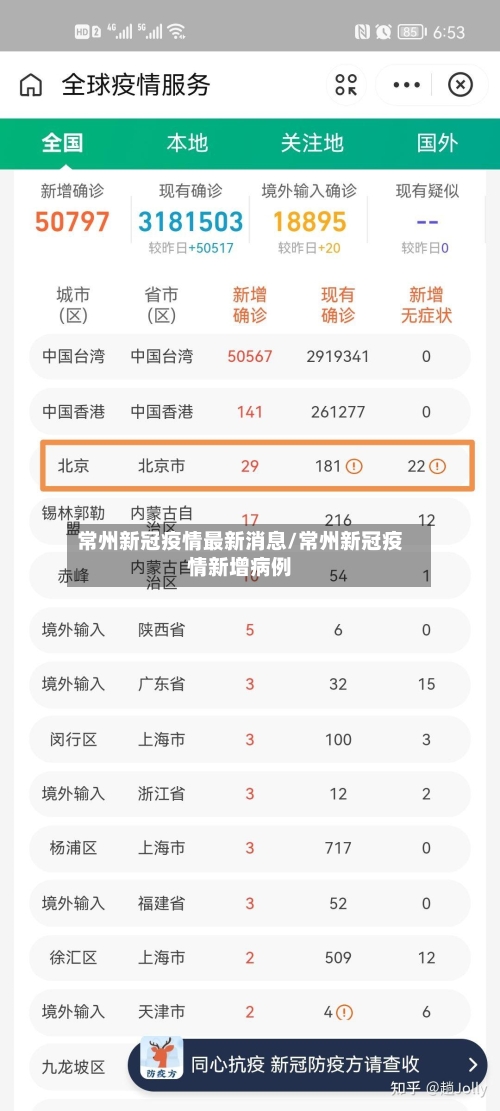 常州新冠疫情最新消息/常州新冠疫情新增病例-第3张图片