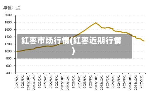 红枣市场行情(红枣近期行情)-第3张图片