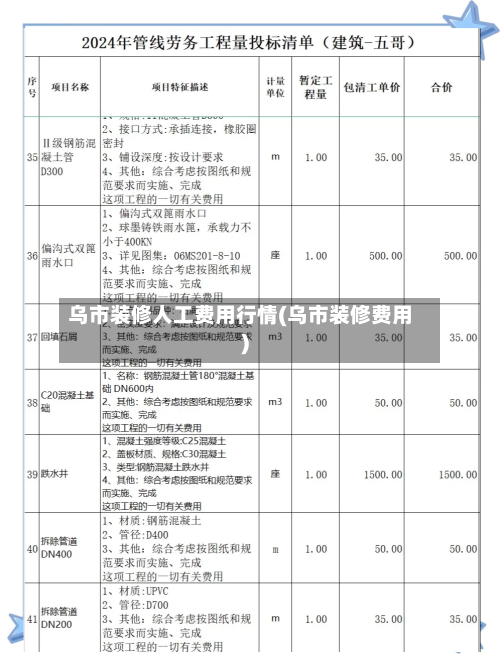 乌市装修人工费用行情(乌市装修费用)-第2张图片