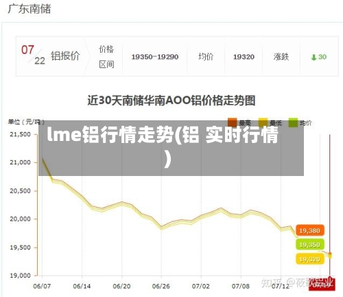 lme铝行情走势(铝 实时行情)-第1张图片