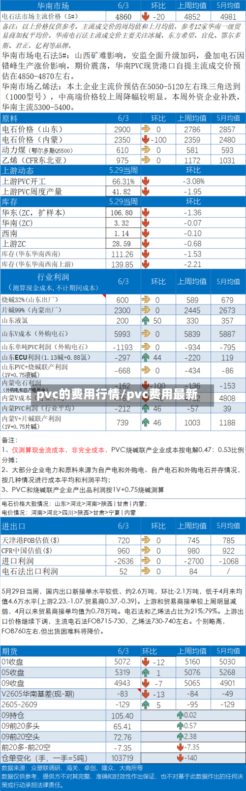 pvc的费用行情/pvc费用最新-第2张图片