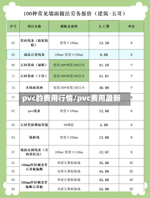 pvc的费用行情/pvc费用最新-第1张图片