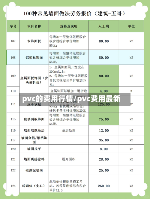 pvc的费用行情/pvc费用最新-第3张图片