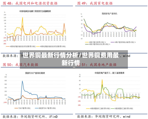 世界铜最新行情分析/世界铜费用最新行情-第2张图片