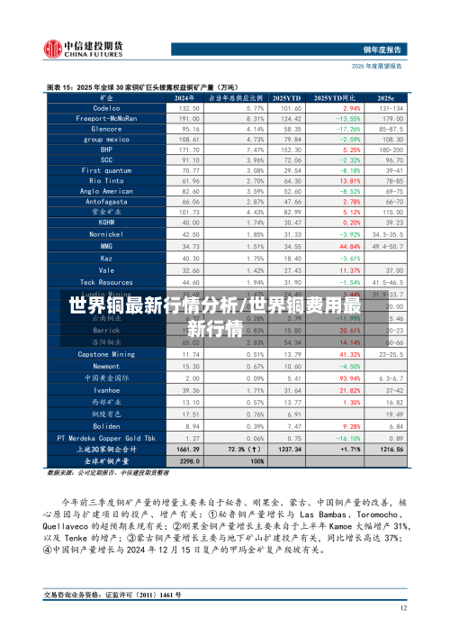 世界铜最新行情分析/世界铜费用最新行情