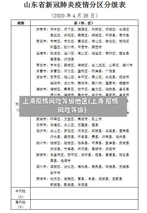 上海疫情风险等级地区(上海 疫情风险等级)-第2张图片