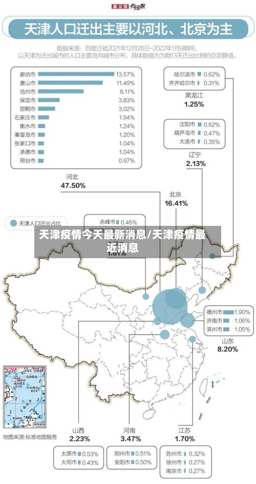 天津疫情今天最新消息/天津疫情最近消息