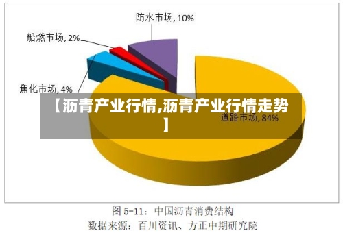 【沥青产业行情,沥青产业行情走势】