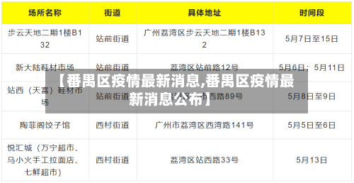 【番禺区疫情最新消息,番禺区疫情最新消息公布】-第3张图片
