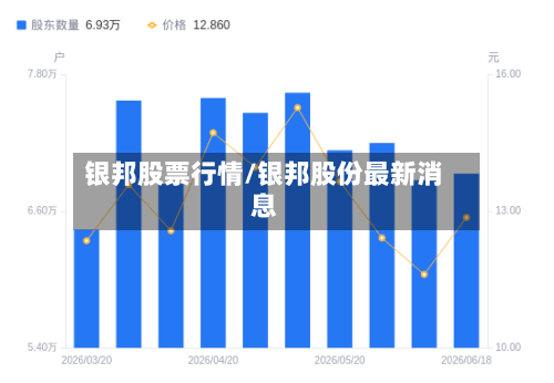 银邦股票行情/银邦股份最新消息-第2张图片