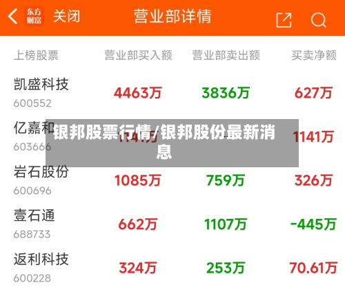银邦股票行情/银邦股份最新消息