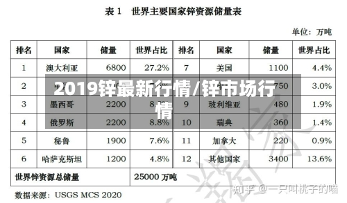2019锌最新行情/锌市场行情-第2张图片