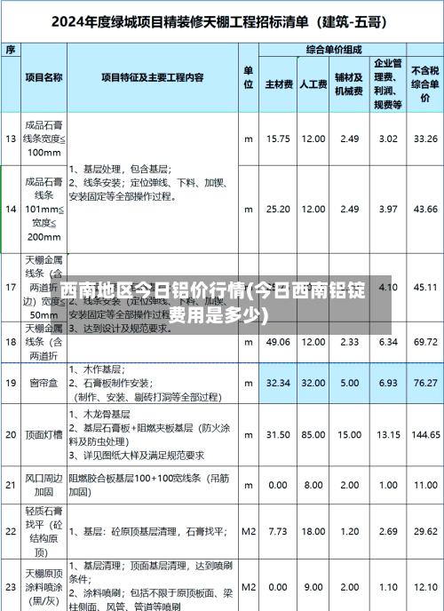 西南地区今日铝价行情(今日西南铝锭费用是多少)-第2张图片