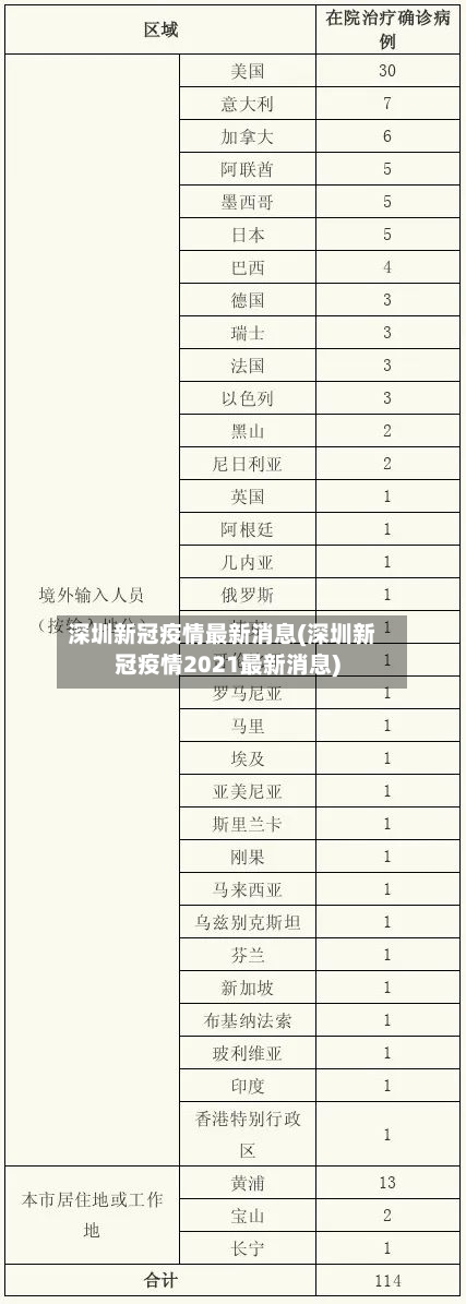 深圳新冠疫情最新消息(深圳新冠疫情2021最新消息)