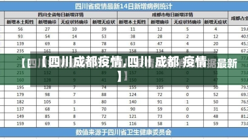 【四川成都疫情,四川 成都 疫情】