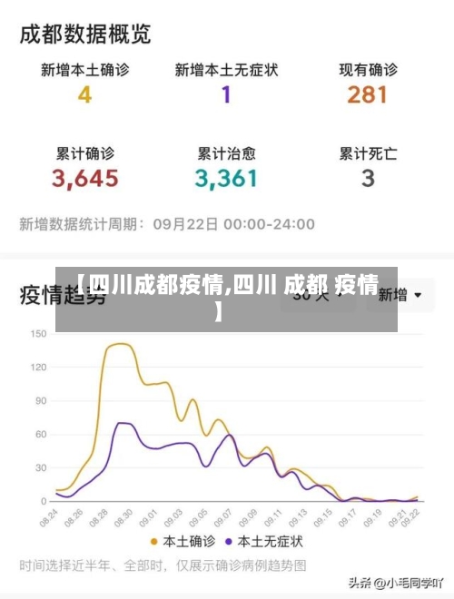 【四川成都疫情,四川 成都 疫情】-第2张图片