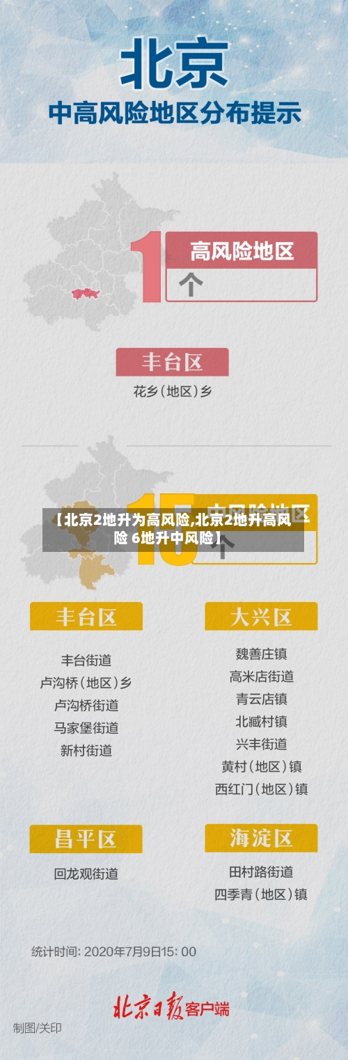 【北京2地升为高风险,北京2地升高风险 6地升中风险】