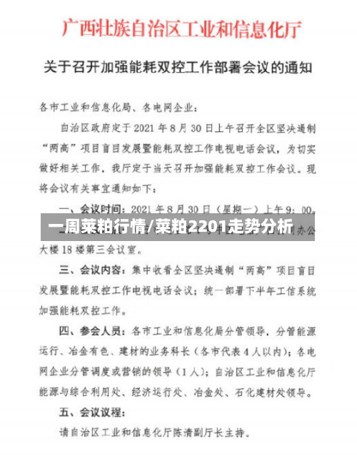 一周莱粕行情/菜粕2201走势分析
