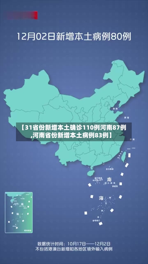 【31省份新增本土确诊110例河南87例,河南省份新增本土病例83例】-第2张图片