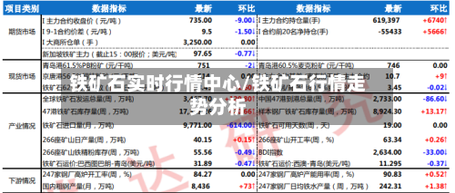 铁矿石实时行情中心/铁矿石行情走势分析