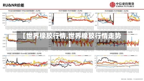 【世界橡胶行情,世界橡胶行情走势】