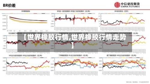 【世界橡胶行情,世界橡胶行情走势】-第2张图片