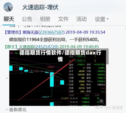 德指期货行情软件/德指期货dax行情